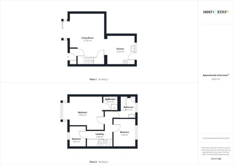Host & Stay - 'Salty' Seaview Vacation rental in Saltburn-by-the-Sea