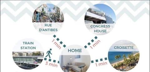 TOP Choice Dispo Cannes Croisette Hotel Majestic Plages 1mn Palais 5mn Villa in Mougins