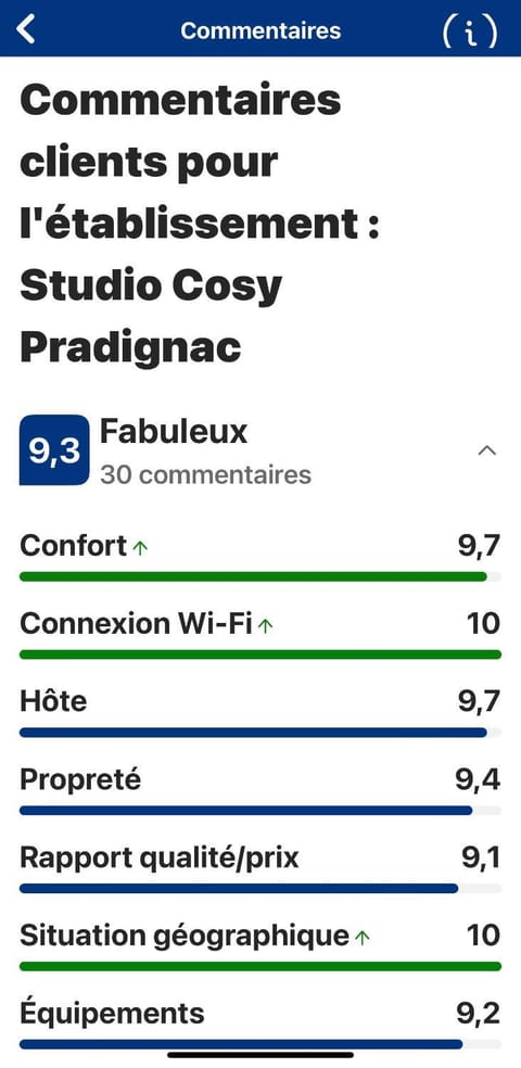 TOP Choice Dispo Cannes Croisette Hotel Majestic Plages 1mn Palais 5mn Villa in Mougins