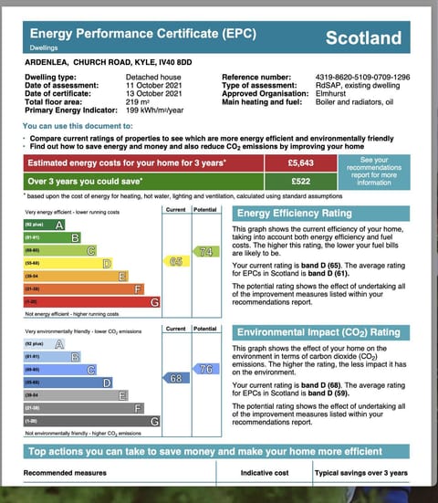 Ardenlea Bed and Breakfast in Scotland