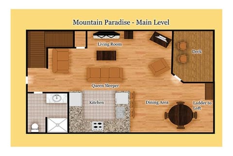 Property view