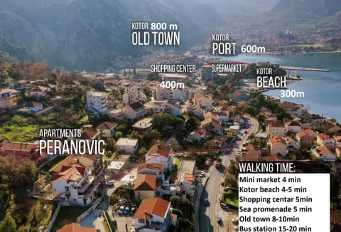 Nearby landmark, Restaurant/places to eat, Natural landscape, Bird's eye view, Decorative detail, Text overlay, City view, Sea view, Street view, Supermarket/grocery shop, Shopping Area