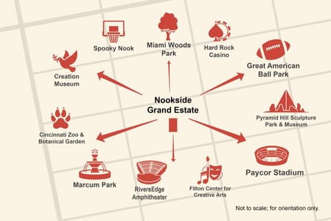 Nookside Grand Estate For 8 House in Hamilton