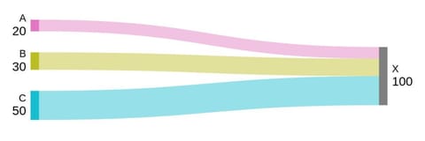 Amazonia Apartment in Abu Dhabi