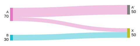 Amazonia Apartment in Abu Dhabi