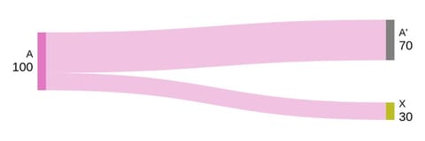 Amazonia Apartment in Abu Dhabi