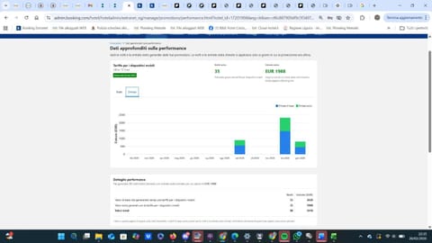 B&B Hotel Costa Azzurra Hotel in Spotorno