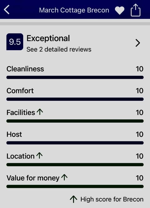 March Cottage Brecon House in Llanfaes