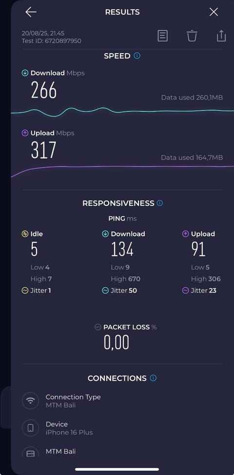 Dwiputra Guest House Bed and Breakfast in North Kuta