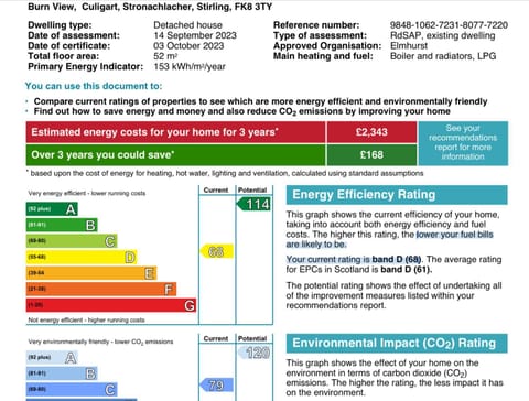 Burn View House in Scotland