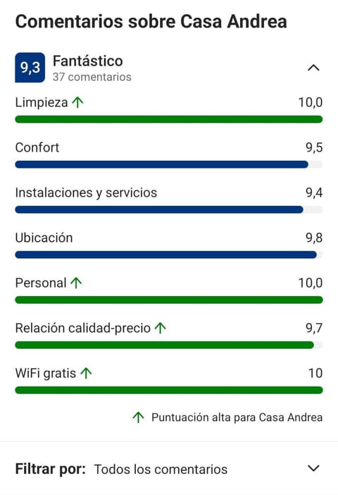 Casa Andrea Apartment in Portonovo