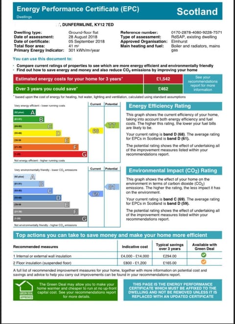 Dunfermline GF flat, 5 min walk to Train St. and High St. Apartment in Dunfermline