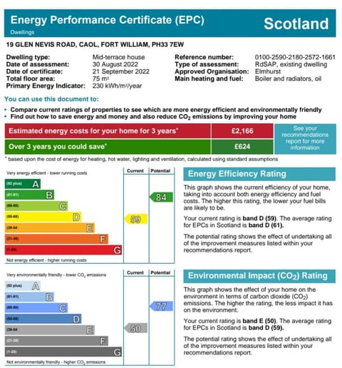 Highland Home House in Scotland