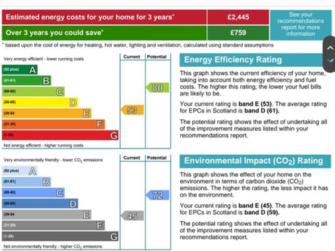Highland Escape House in Scotland