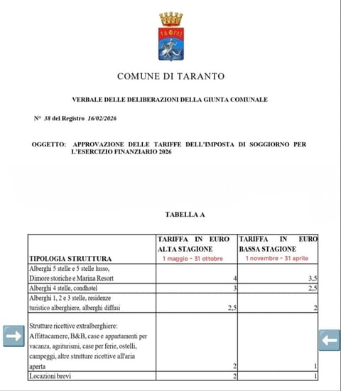 Casa Principe Taranto "Intero appartamento INDIPENDENTE" Apartment in Province of Taranto
