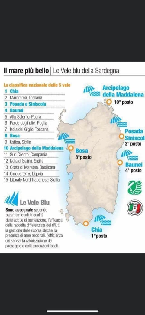 Stella marina 2 da Alessandro Apartment in La Caletta