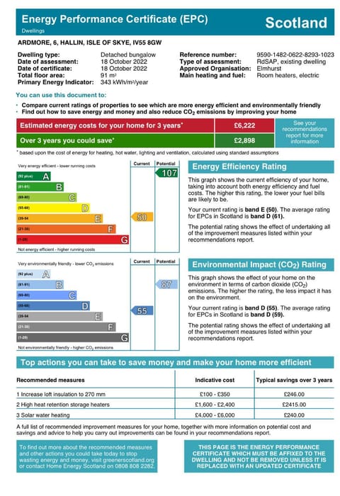 No. 6 - the little house that gives you a hug House in Scotland