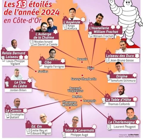 Maison « De Ville en Vigne » House in Dijon