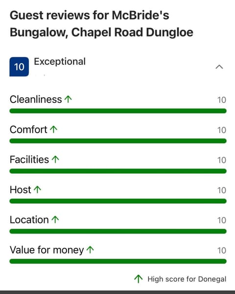 McBride's Bungalow, Chapel Road Dungloe House in County Donegal