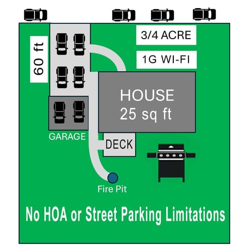 Park up to 8 vehicles with no HOA limits, stream on lighting-fast Wi-Fi, and relax on your spacious deck with grill.