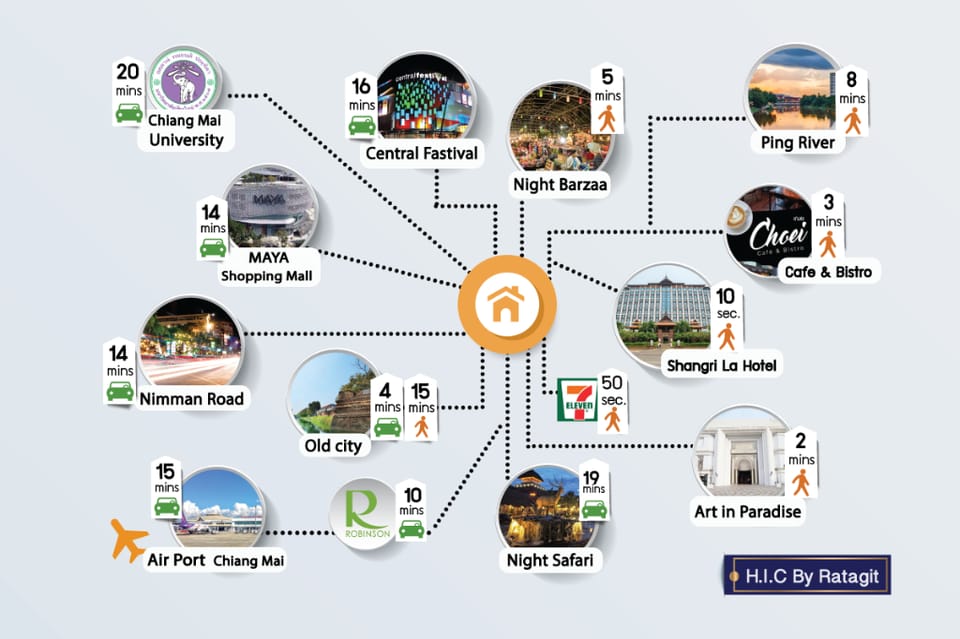 HIC at Night Bazaar ติดแชงกรีล่าเชียงใหม่-ช้างคลาน Apartment in Chiang Mai