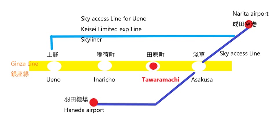 202 Asakusa area 4mins to station Apartment in Japan