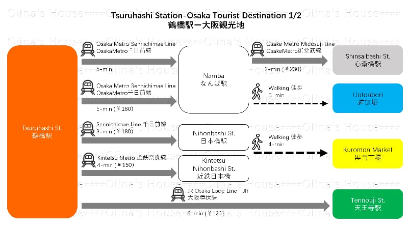 B難波NAMBA3駅、日本橋2駅、USJ直通、12歳未満のお子様全員無料、鶴橋駅徒歩5分丸貸切一軒家 Villa in Osaka