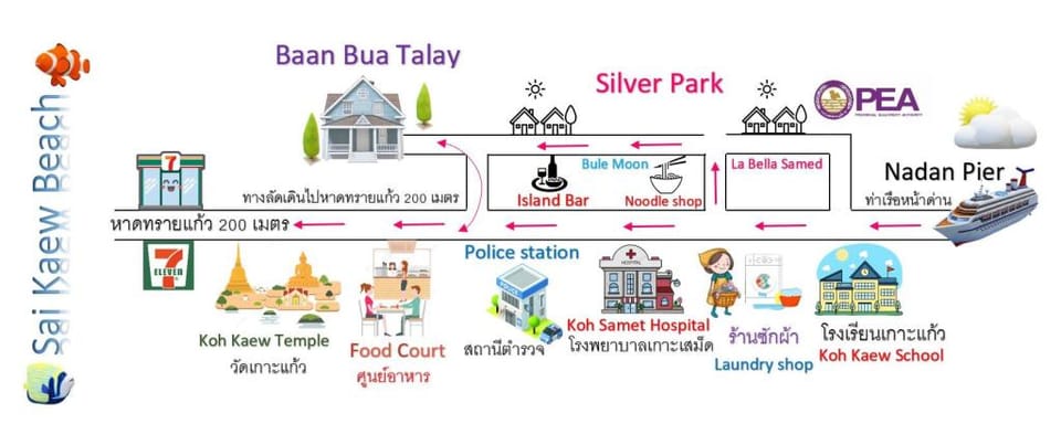 Baan Bua Talay Vacation rental in Phe