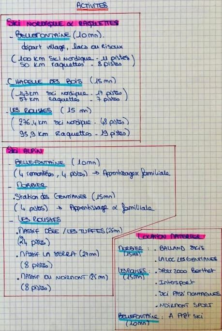 Activities, Text overlay