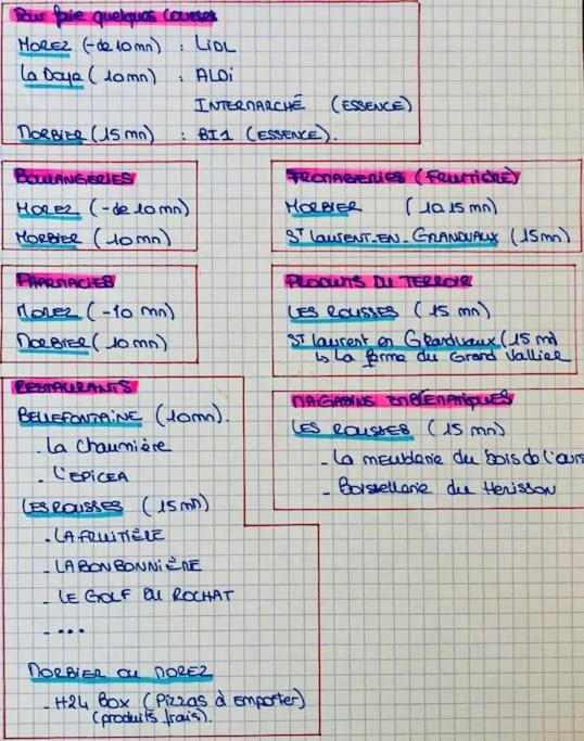 Activities, Text overlay