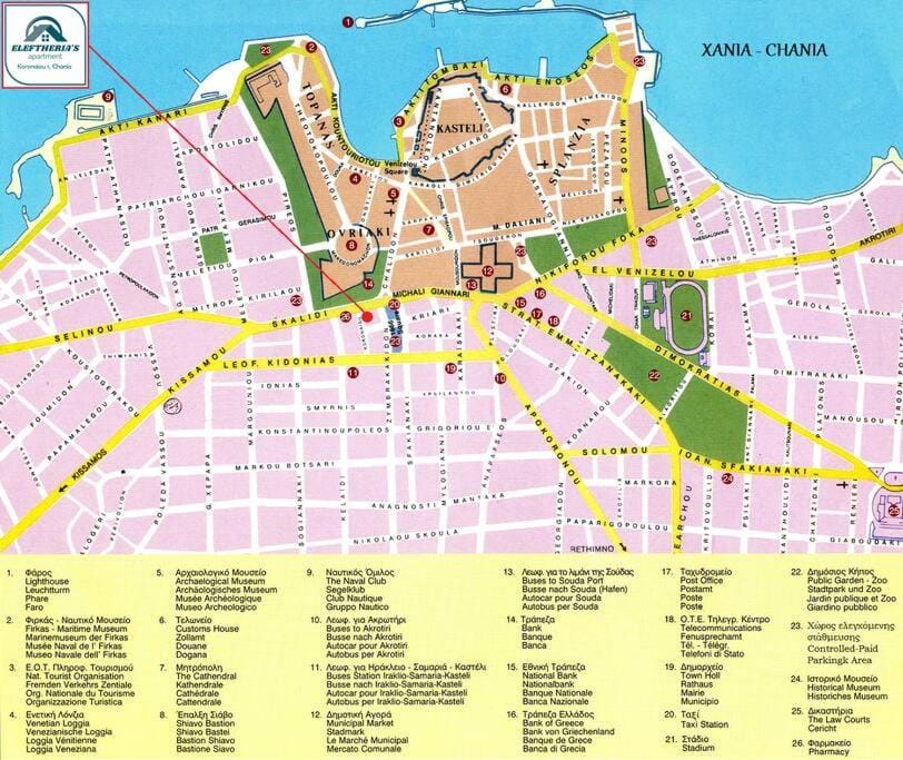 Location