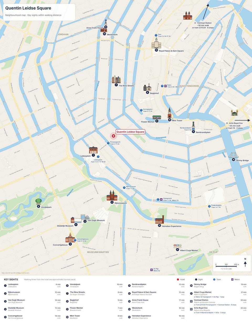 Nearby landmark, Activities, Location