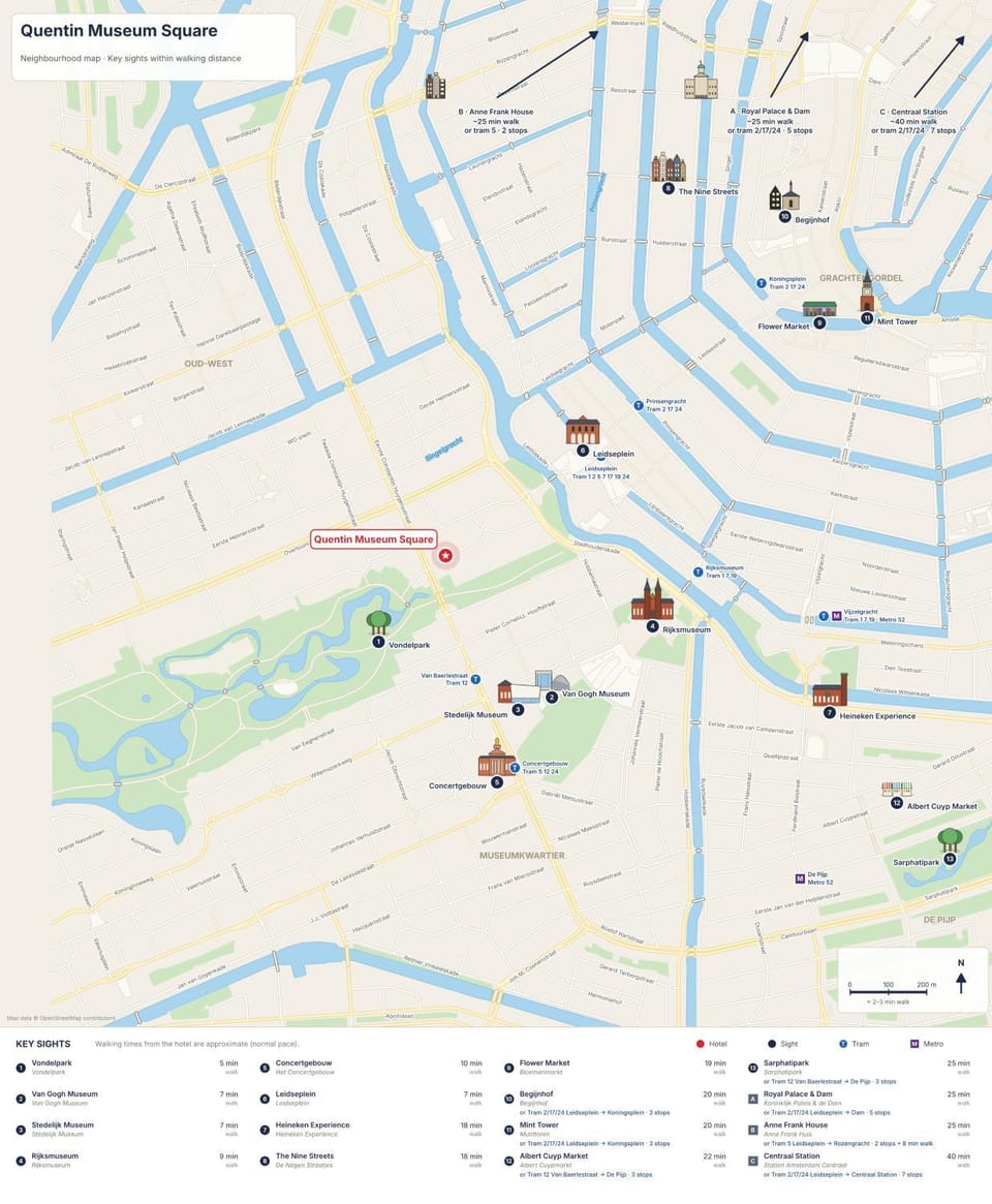 Nearby landmark, Activities, Location