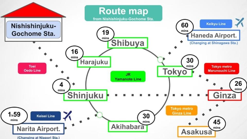 #2 3stops to Shinjuku station stylish spacious studio apartment Apartment in Shibuya