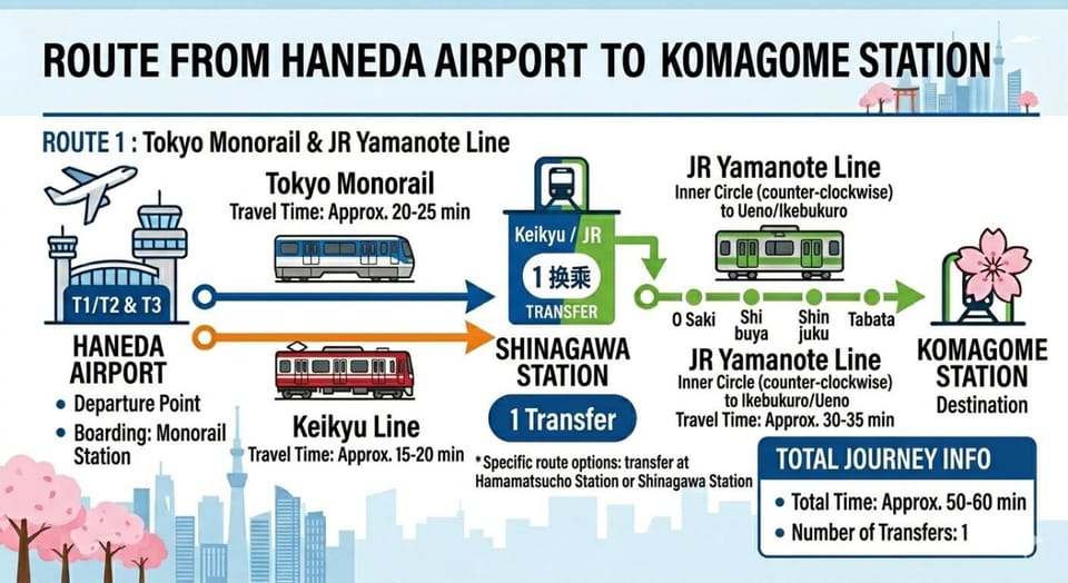 1min Walk to JR Komagome -Yamanote Line to Shinjuku & Shibuya & Ueno & Ikebukuro & Tokyo -Self Check-in Apartment in Japan