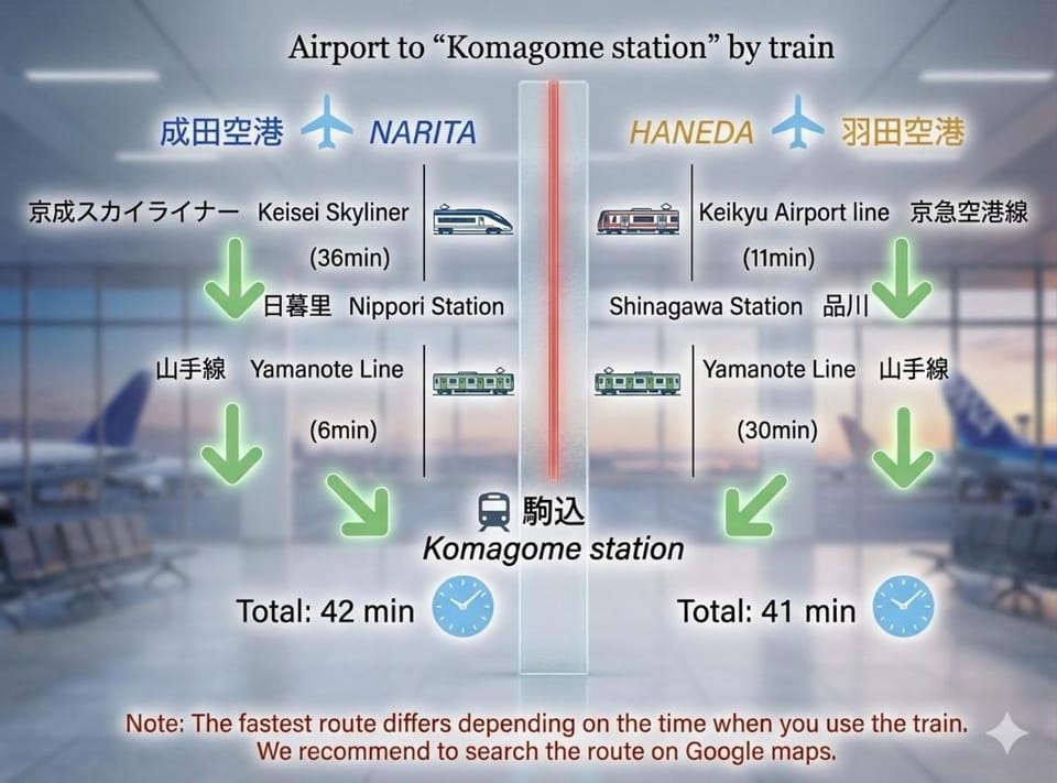 1min Walk to JR Komagome -Yamanote Line to Shinjuku & Shibuya & Ueno & Ikebukuro & Tokyo -Self Check-in Apartment in Japan