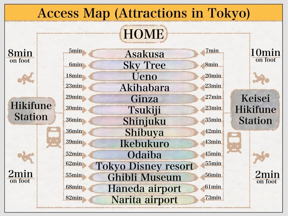 Craft302 浅草 スカイツリー近く 貸切最大5人 東京観光に最適 無料WiFi Apartment in Japan