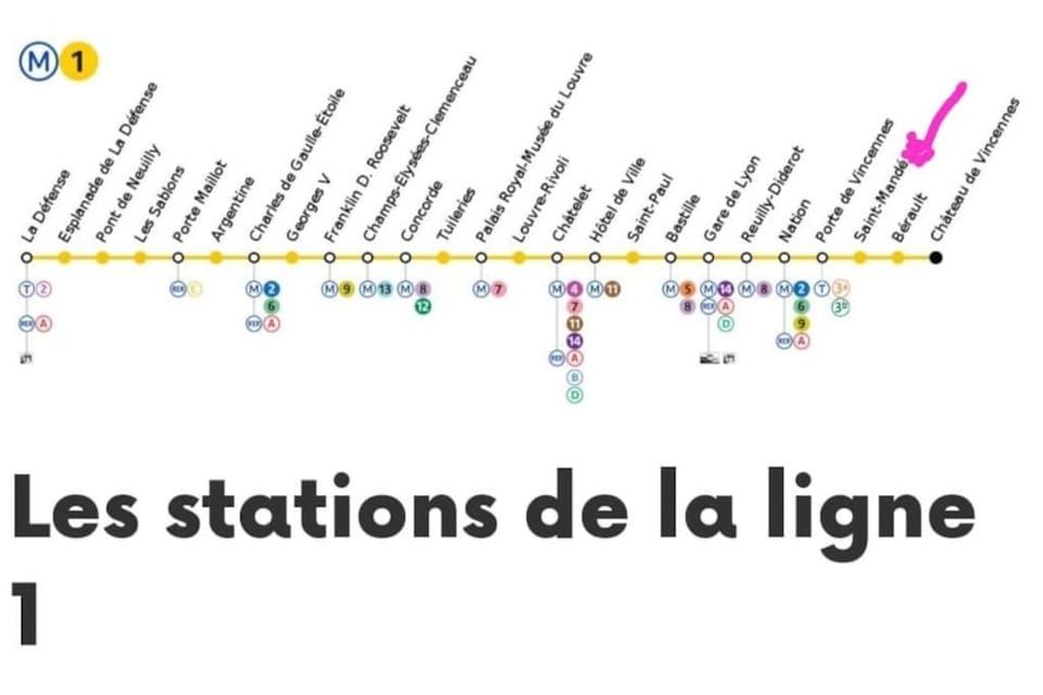 Le loft de Vincennes Apartment in Vincennes