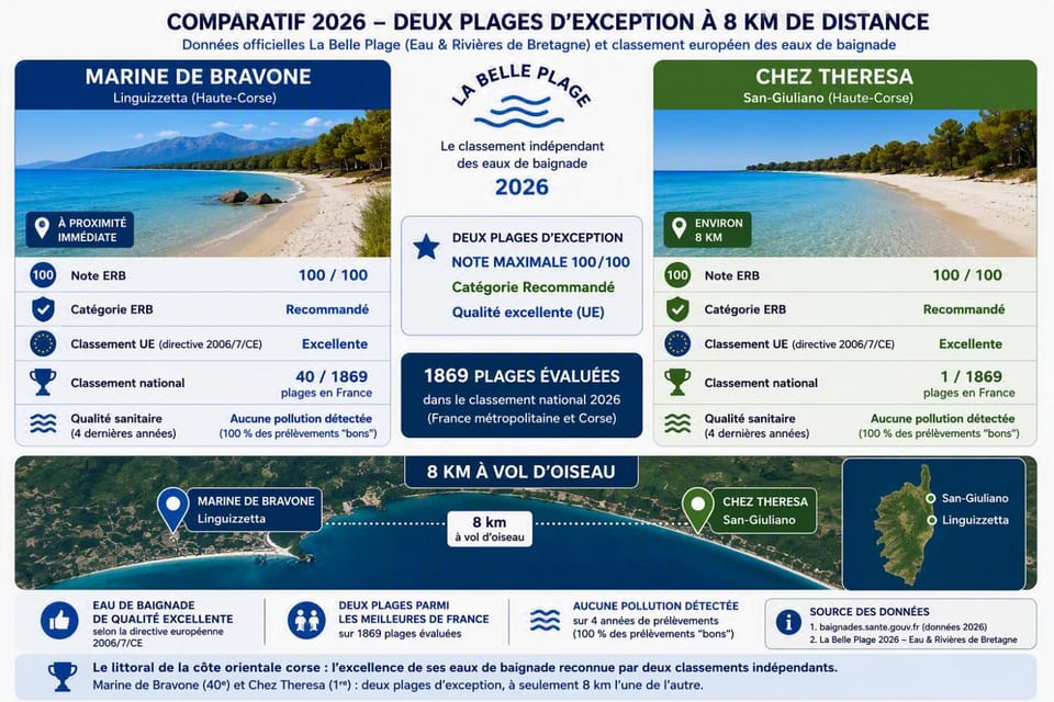Beach, Beach, On site