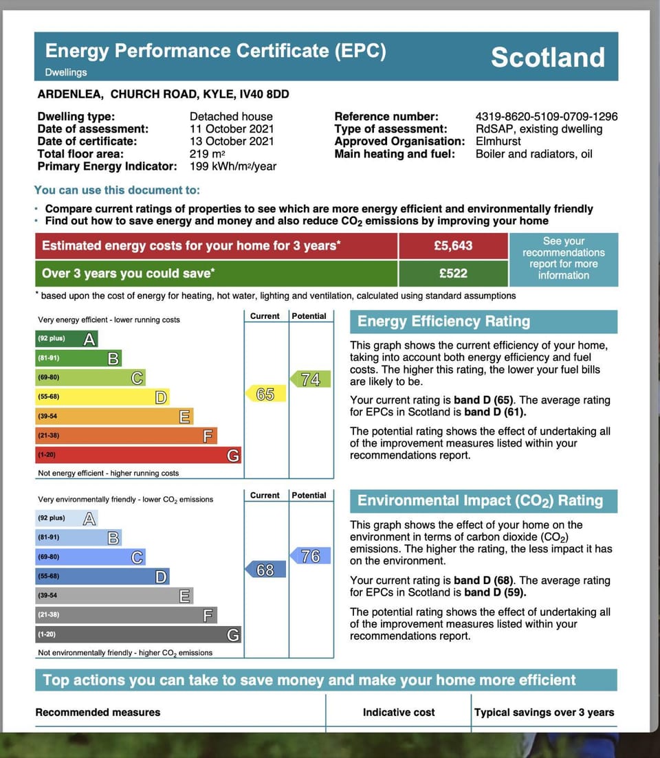 Ardenlea Bed and Breakfast in Scotland