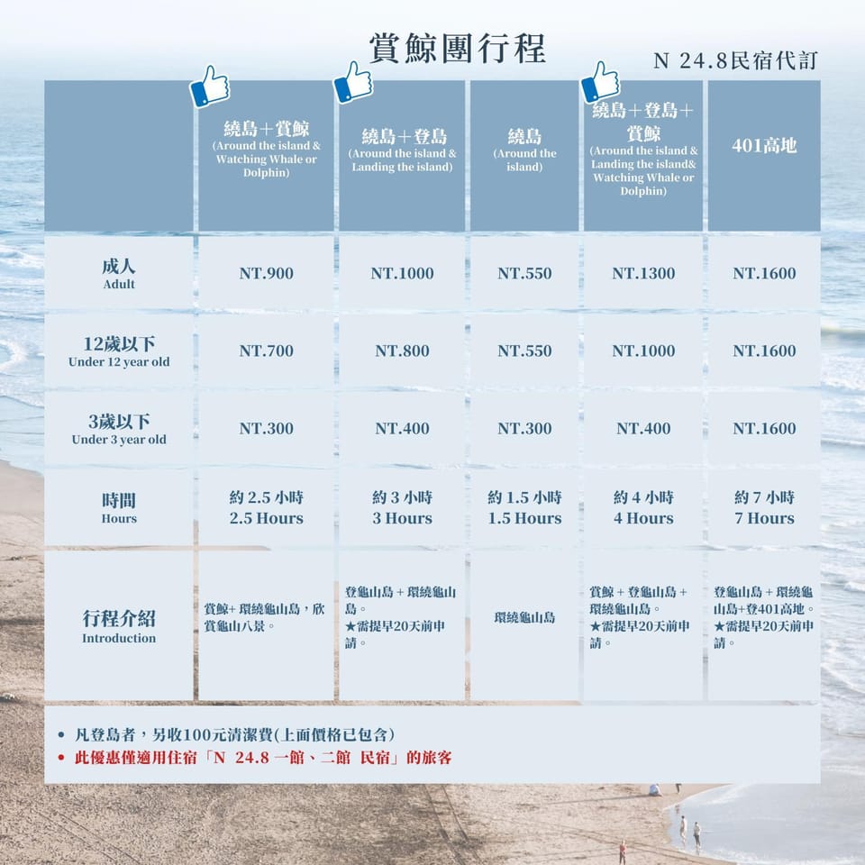 Ｎ 24.8 二館-宜蘭頭城民宿 Bed and Breakfast in Taiwan, Province of China