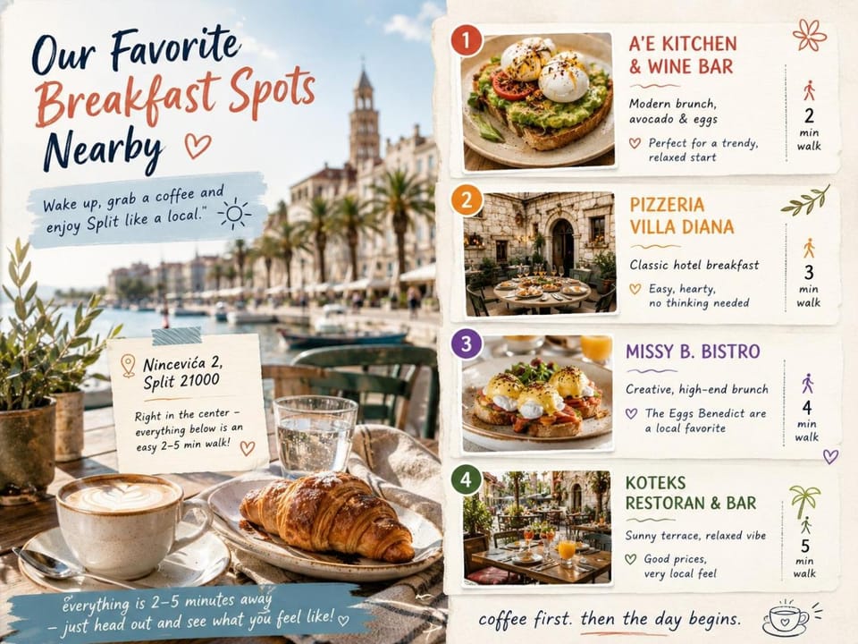 Restaurant/places to eat