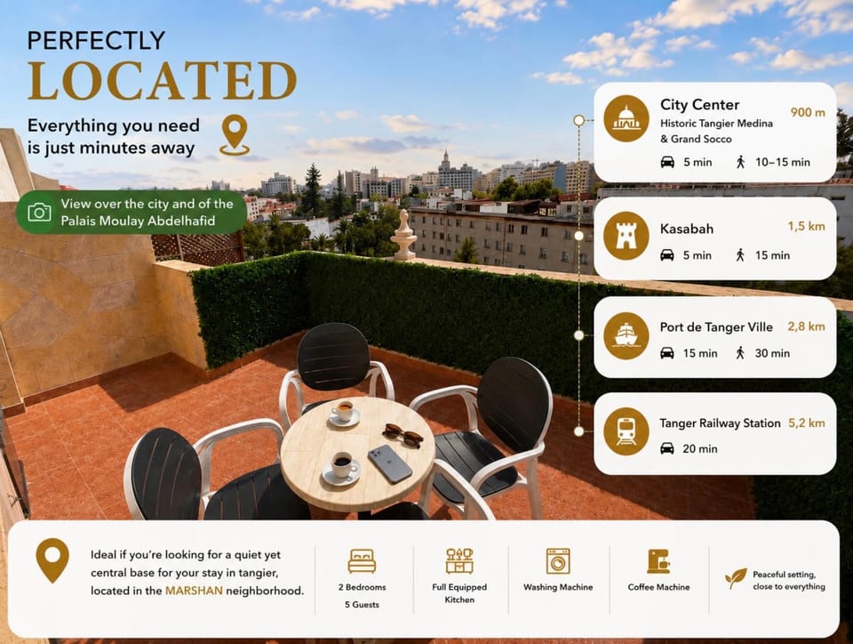 Nearby landmark, Balcony/Terrace, Balcony/Terrace, Other, City view