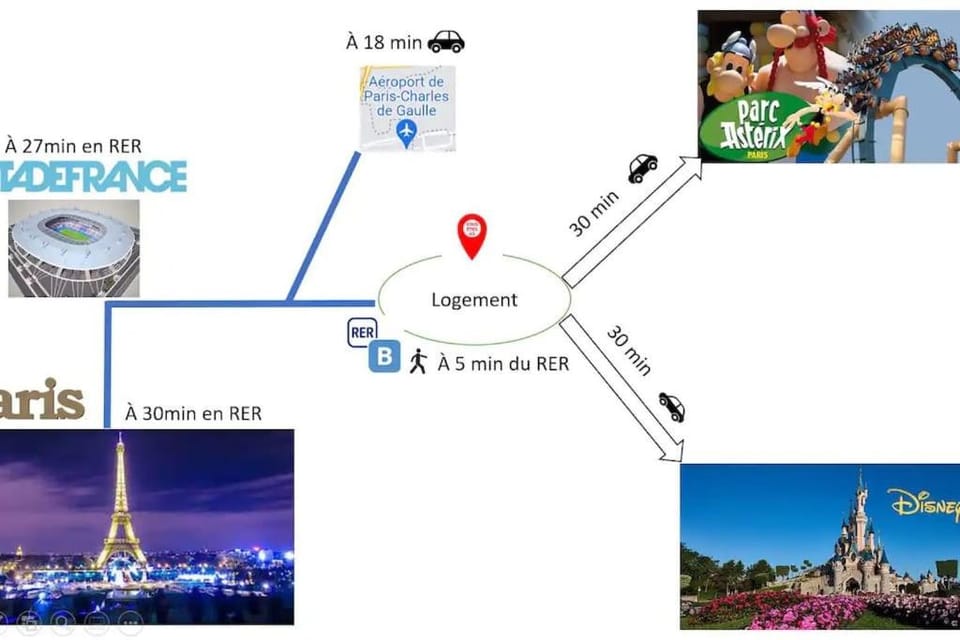 Off site