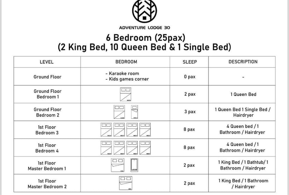 Adventure Lodge 30 - 7mins to Jonker Str #HotJacuzzi #kids #25pax #KTV#swimming pool Villa in Malacca