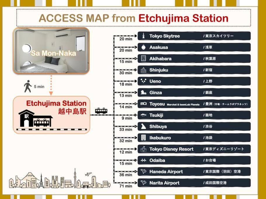 Location