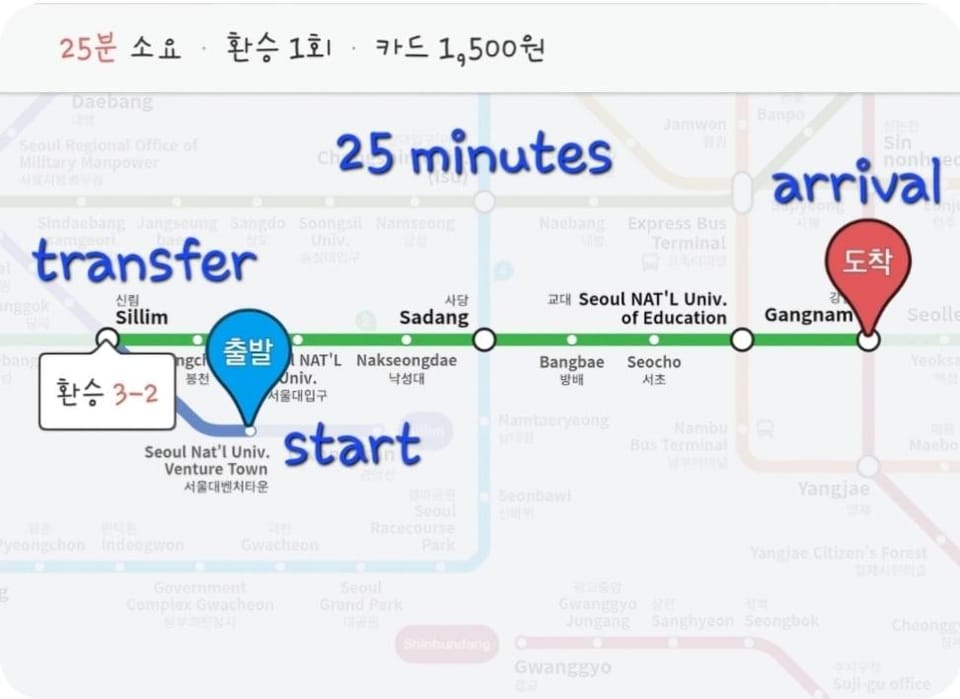 Haru Stay Apartment in Seoul