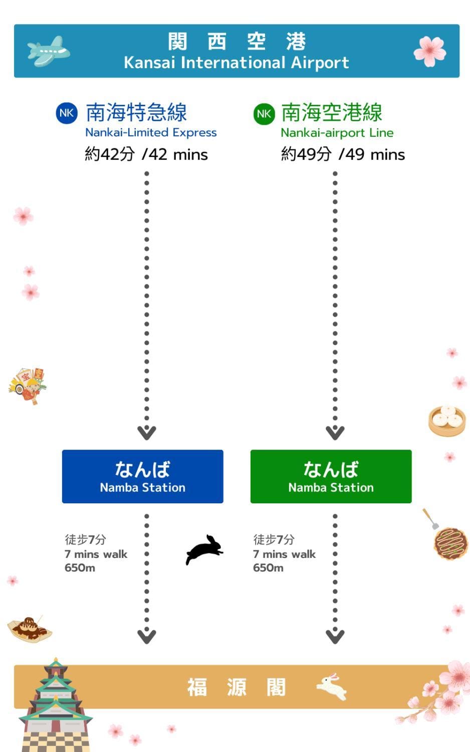 Fortune House 難波徒歩5分 関西空港直通 位置絕佳交通方便 Apartment in Osaka