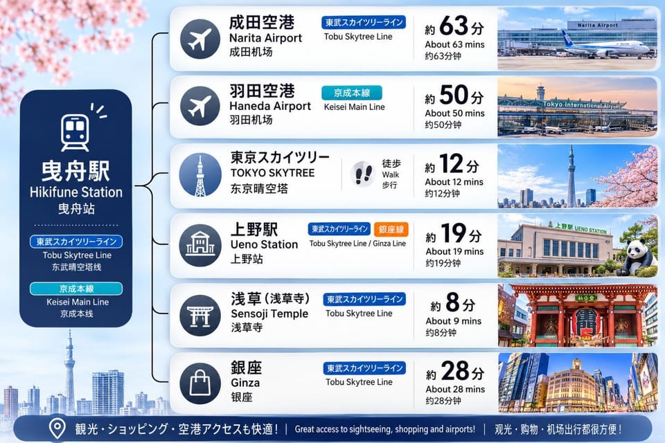YXD202 Easy Access to Asakusa, Private Room for 2 Apartment in Japan