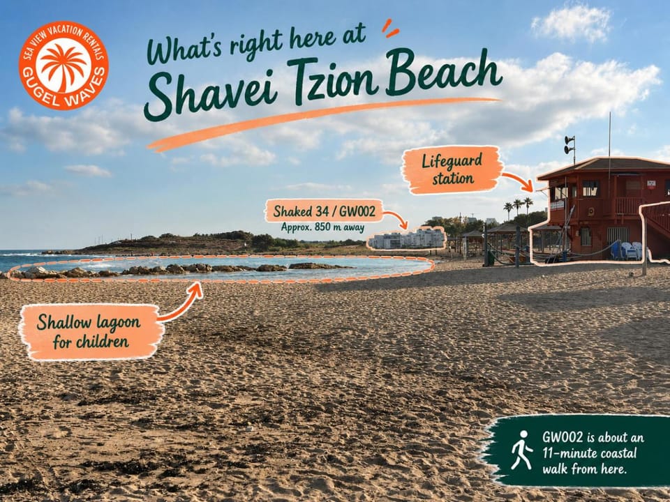 Nearby landmark, Beach, Hiking